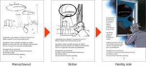 Skriveproces : Layout - skitse - færdig side