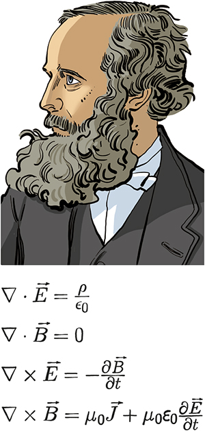 H.C. Ørsted og elektromagnetismen James Maxwell